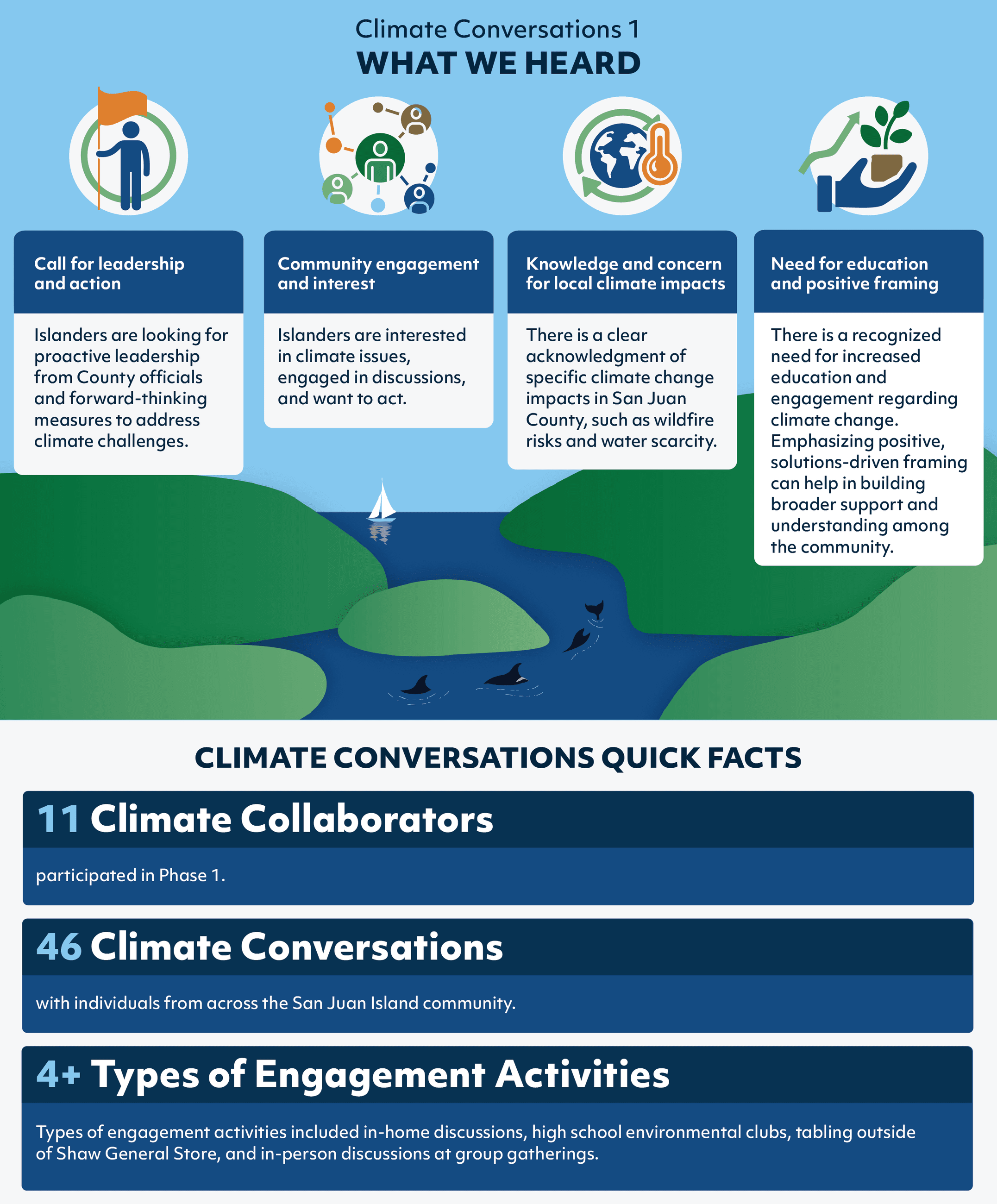 ClimateConversationsInfographic-01