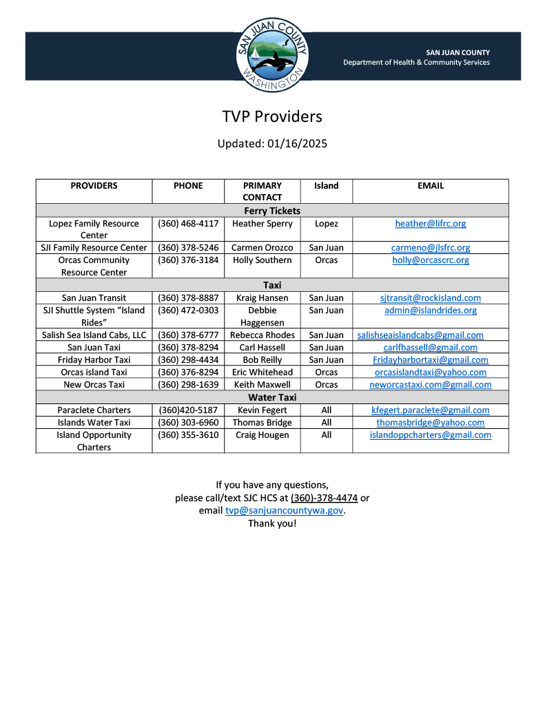 Participating TVP Provider List as of 1/16/25
