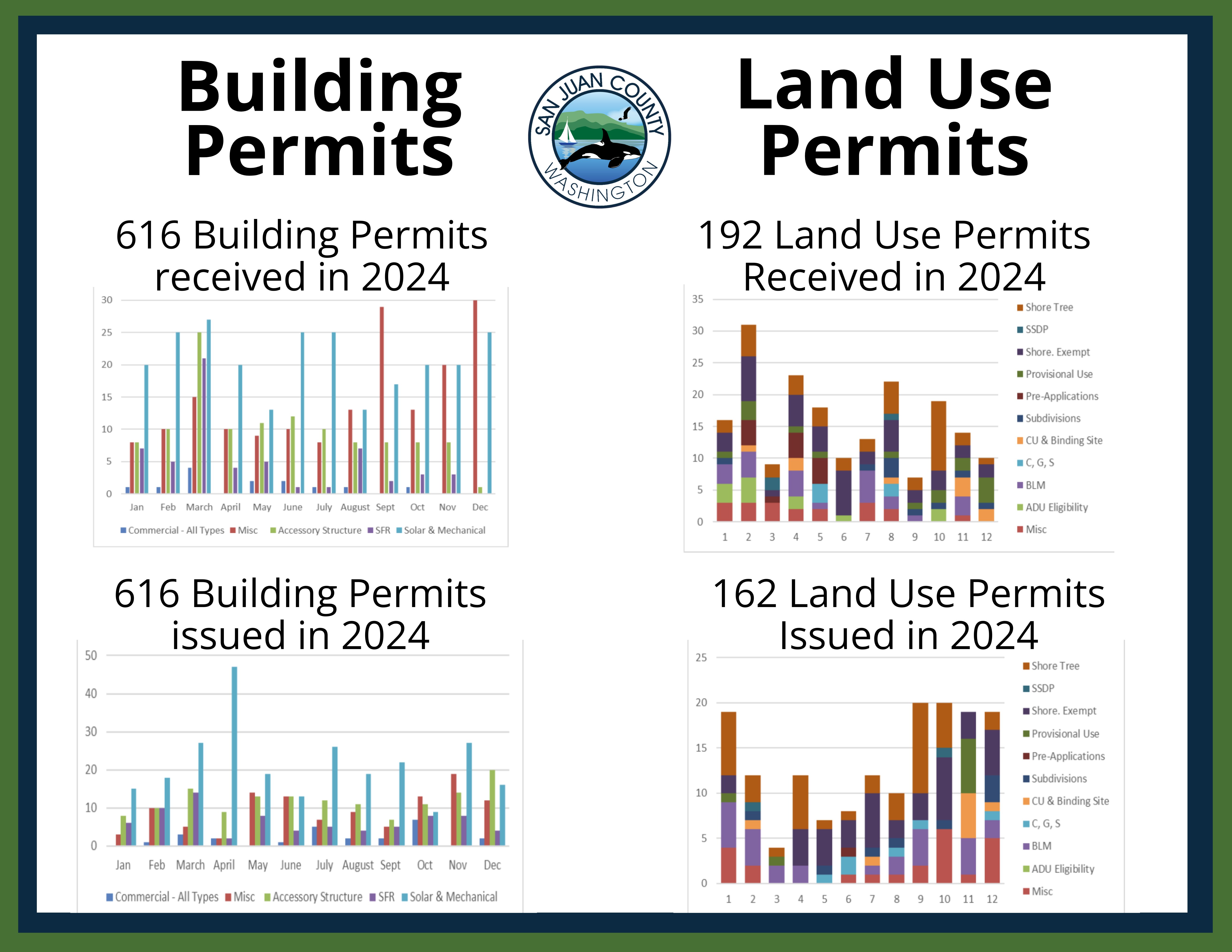 2024 permit tallies