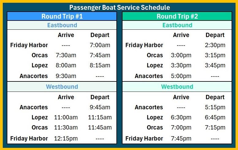 WIDE Schedule Passenger Service