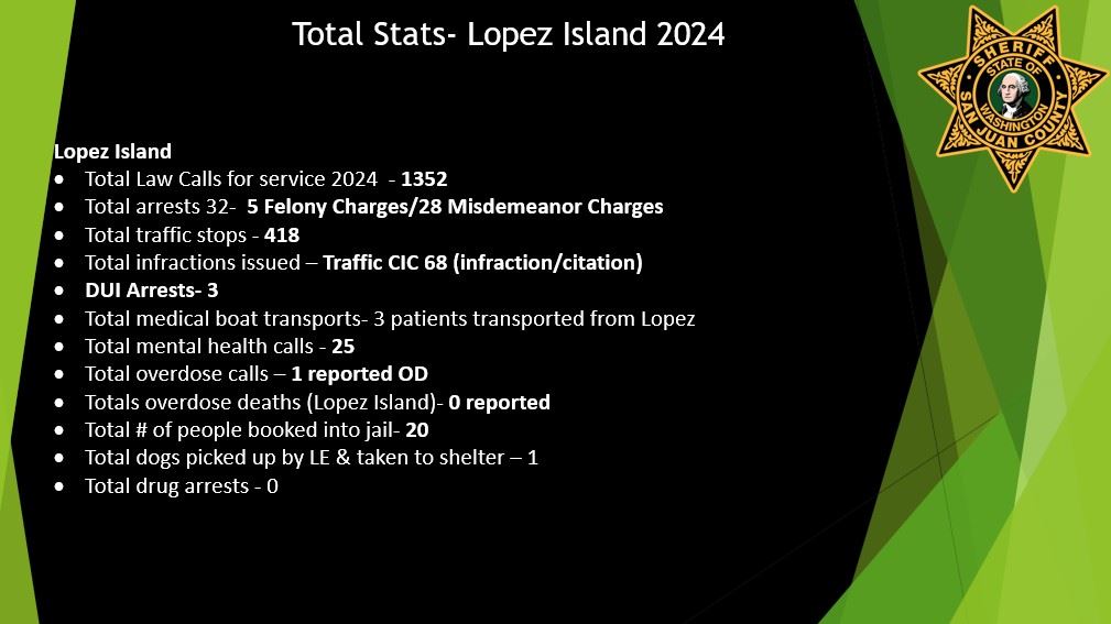 Lopez Stats