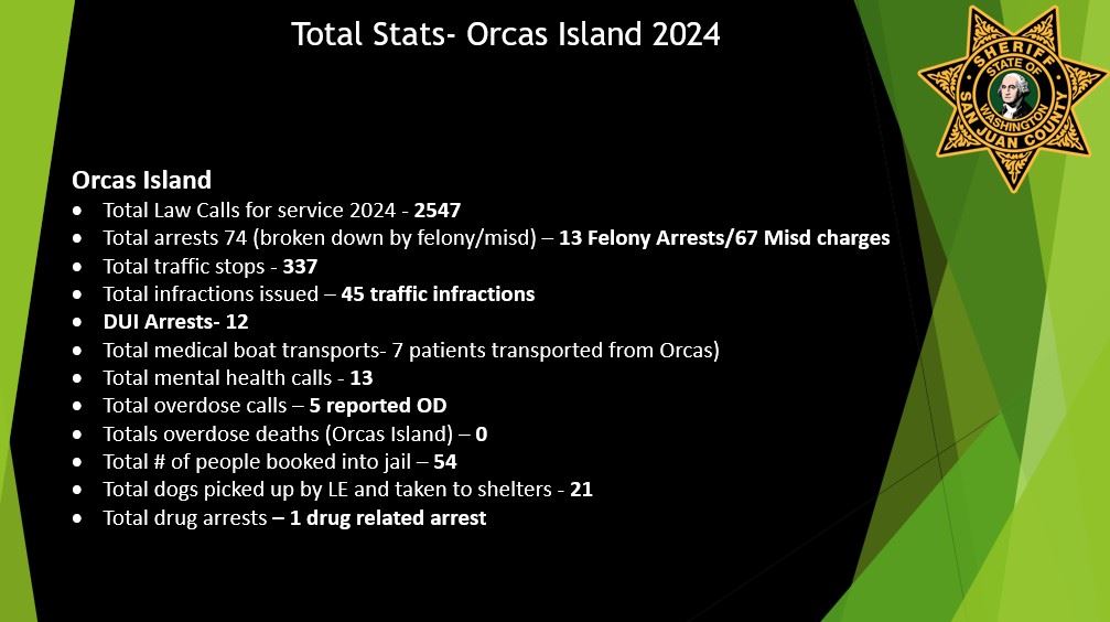 Orcas Island Stats