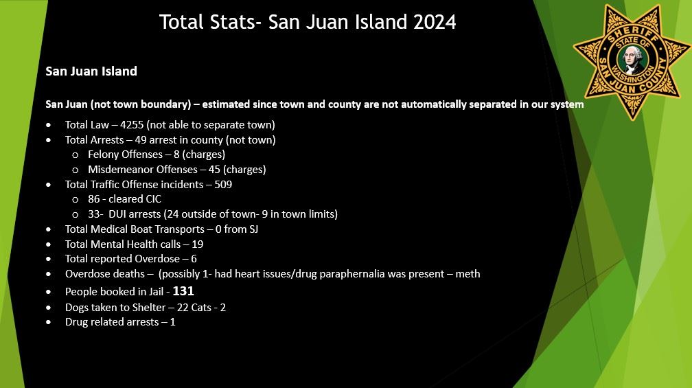 SJI stats