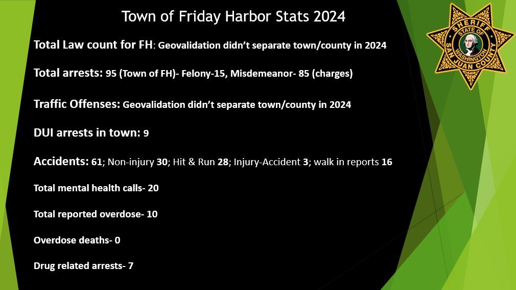 Town of FH stats