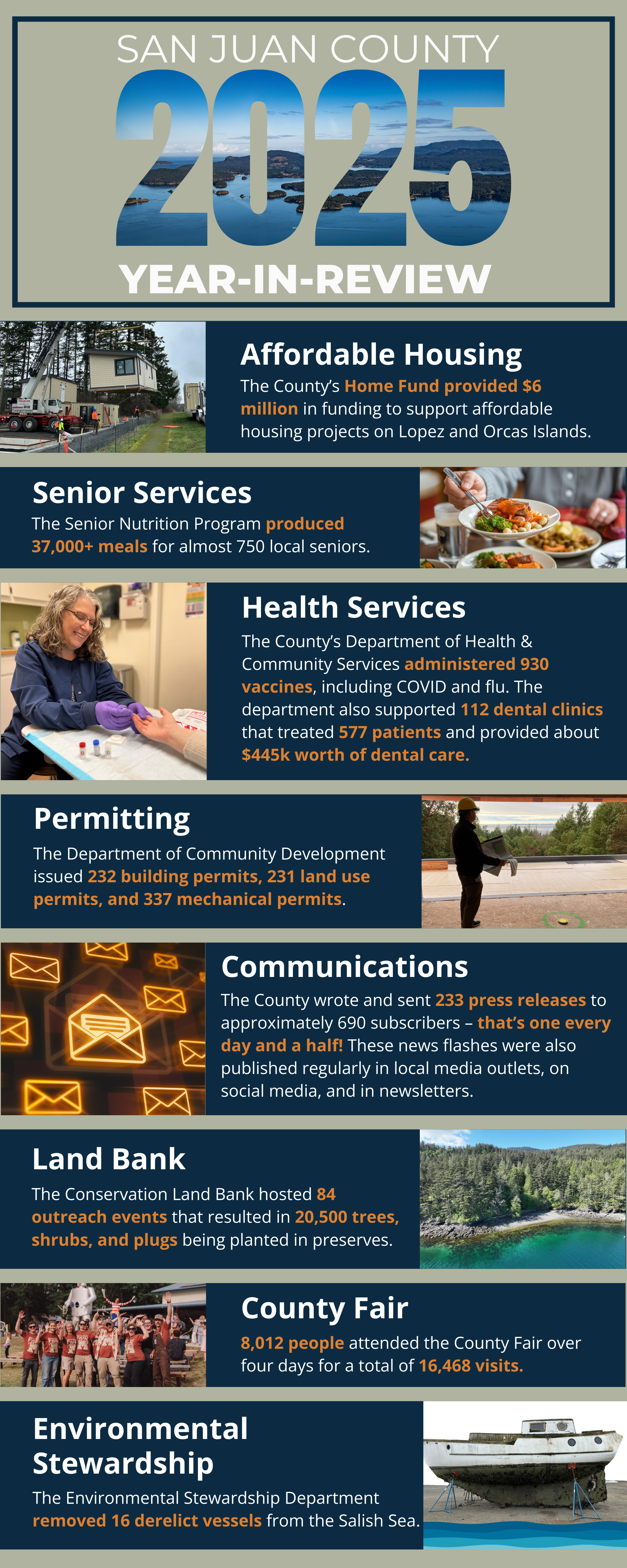 2025 Year-In-Review Highlights