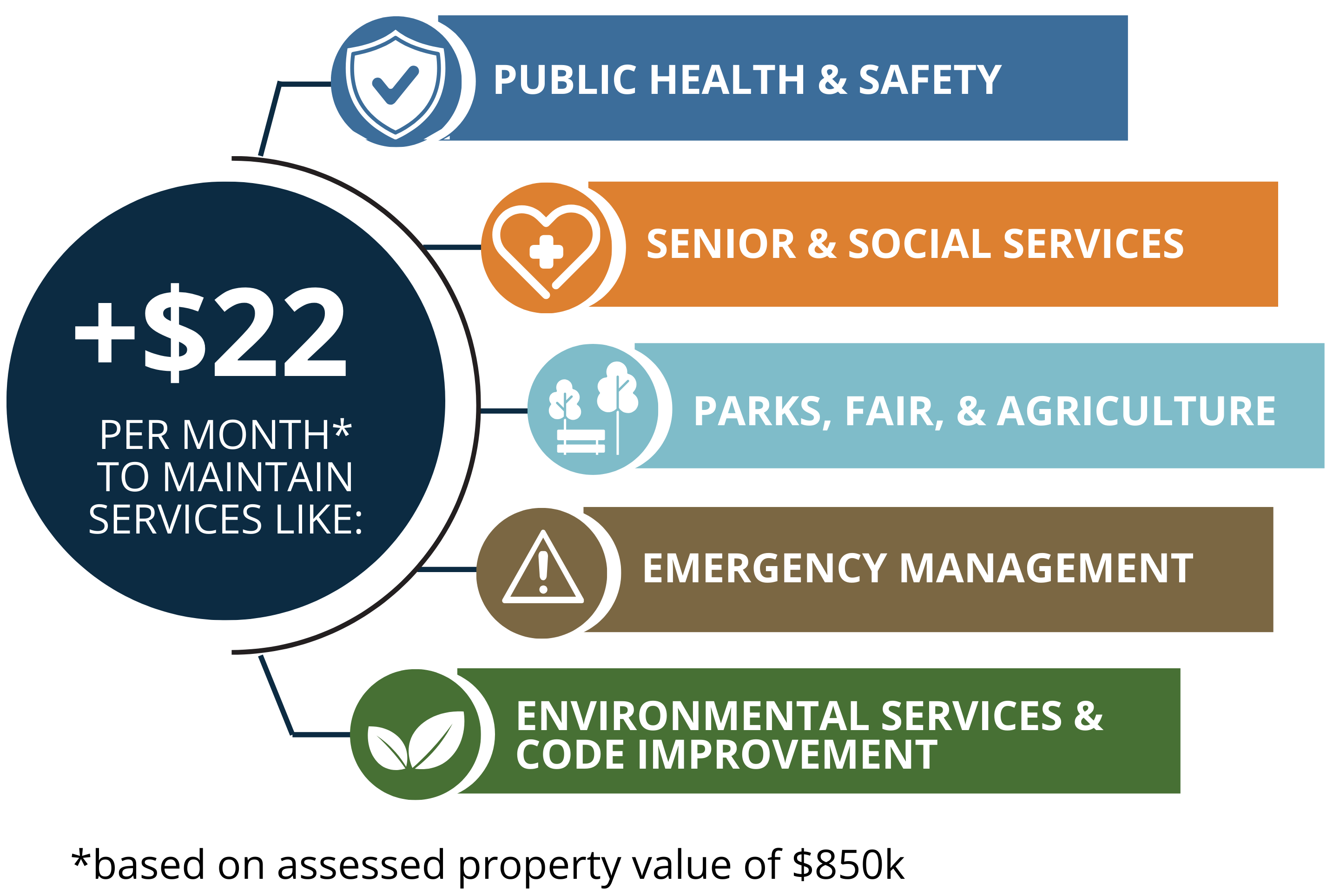 Programs and services