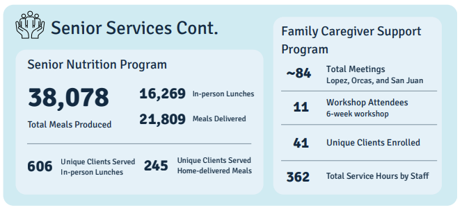 Senior services Screenshot 2